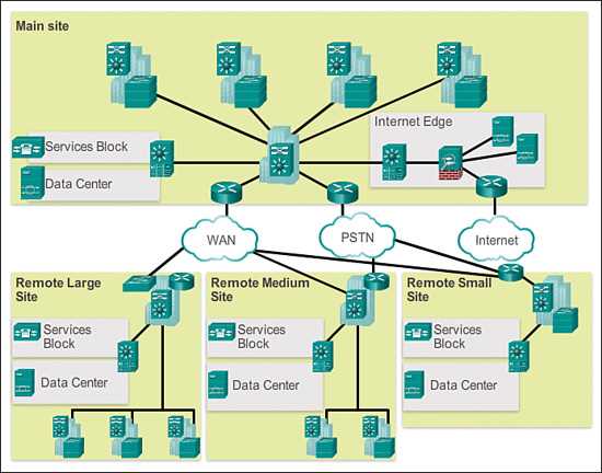 ccna 3 chapter 5 exam