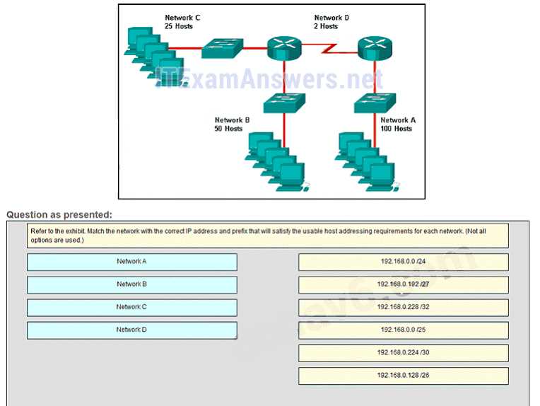 ccna exam answers chapter 9