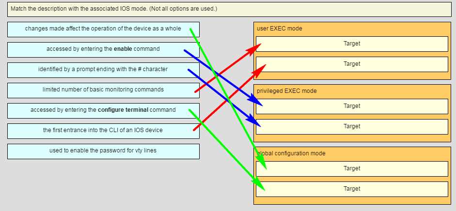 ccna1 chapter 7 exam