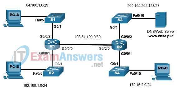 ccna1 practice final exam