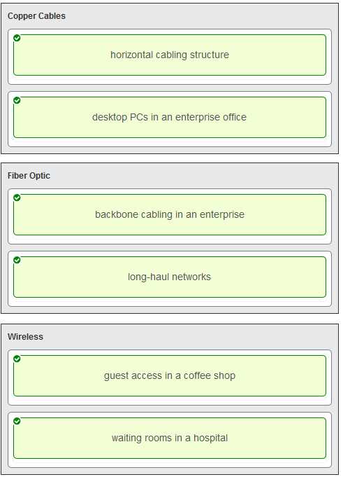 chapter 7 exam answers cisco