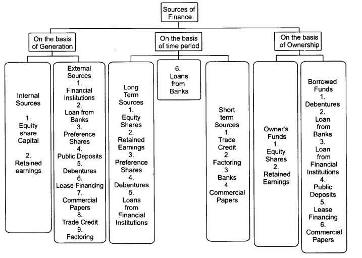 chapter 8 loans answer key