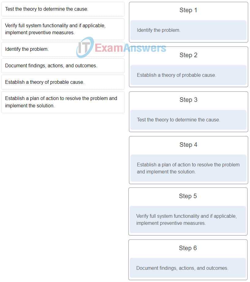 chapter 9 it essentials exam answers