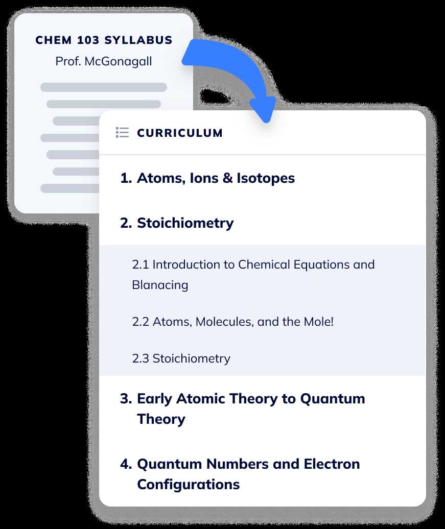 chem 121 exam 1