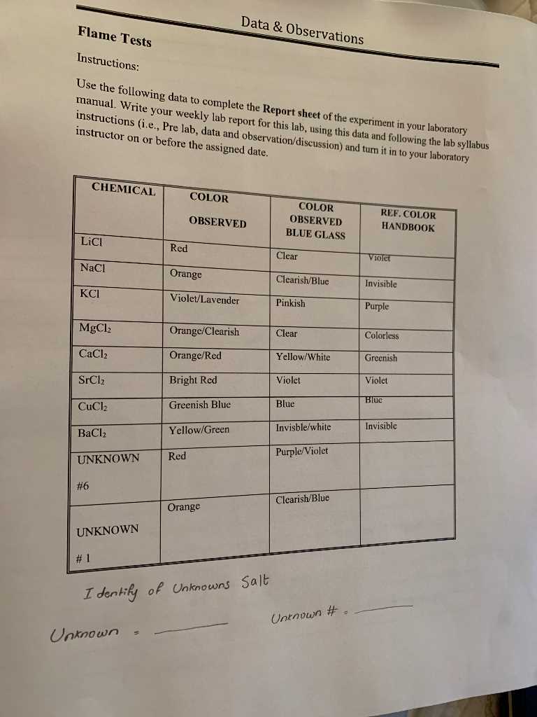 chemistry flame test lab answer key