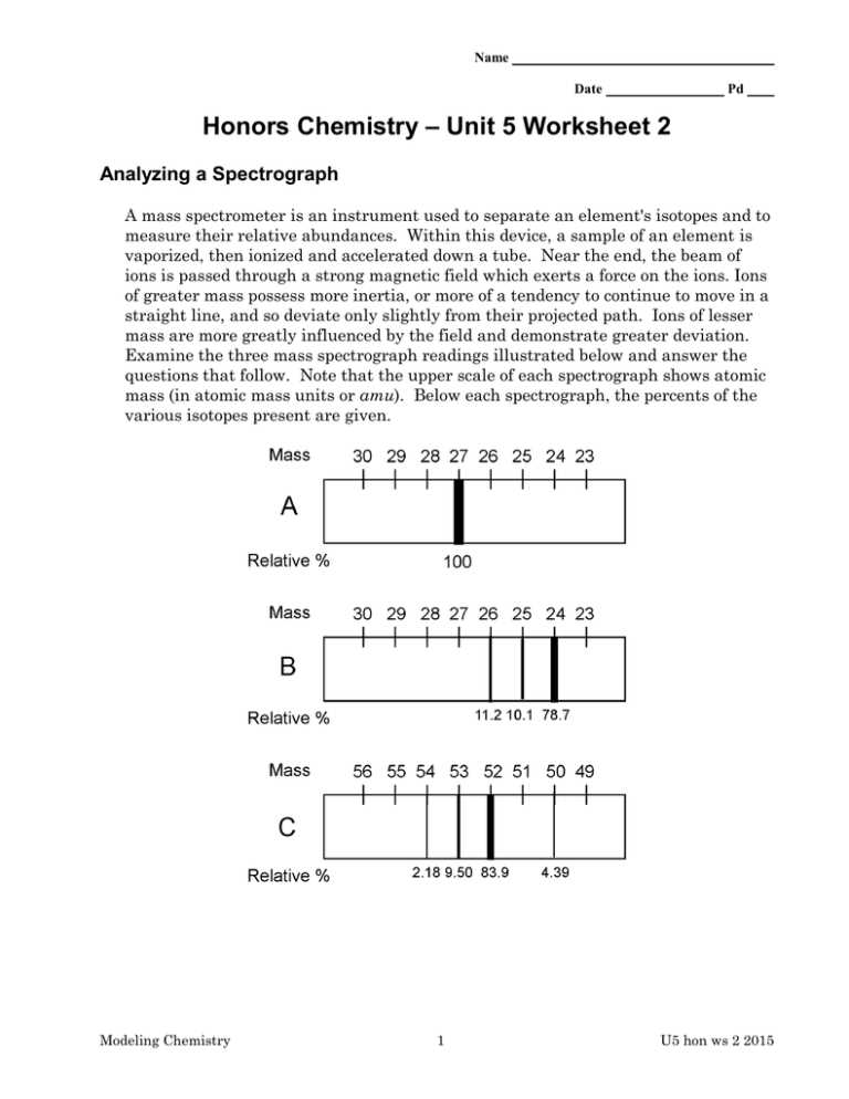 chemistry unit 5 test answers