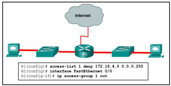 cisco chapter 13 exam answers