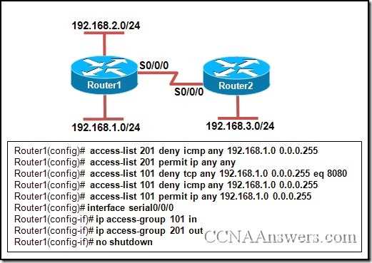 cisco cloud security final exam answers