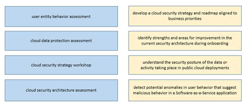 cisco cloud security final exam answers