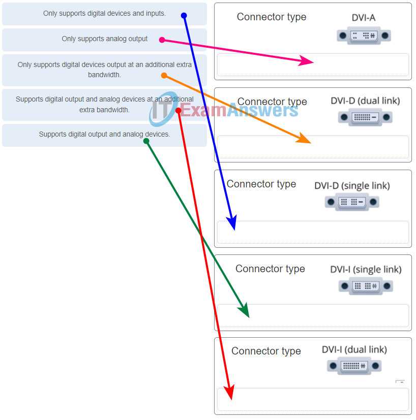 cisco exam 1 answers