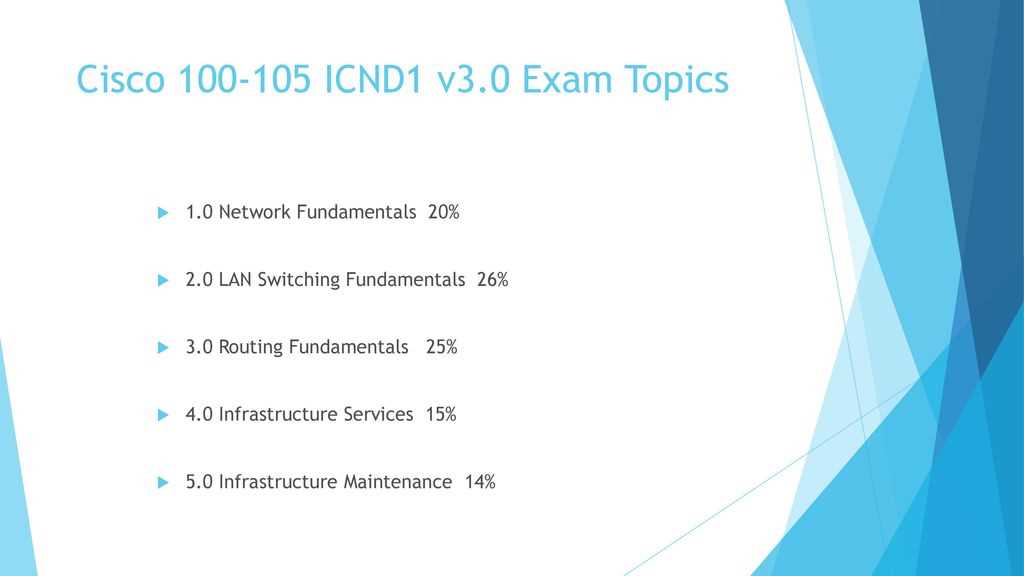 cisco icnd1 exam topics