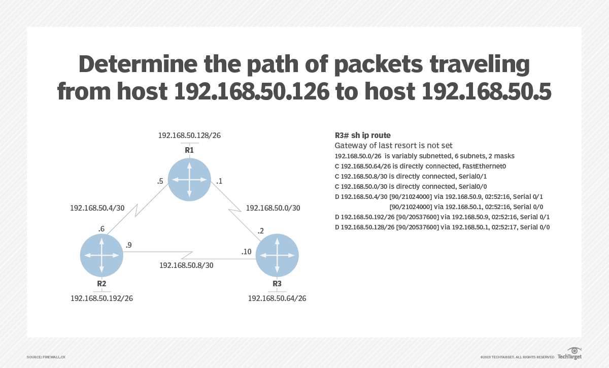 cisco icnd1 exam topics