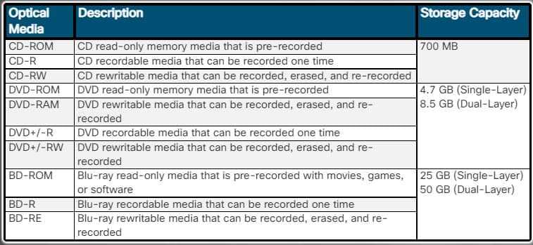 cisco it essentials exam answers chapter 1