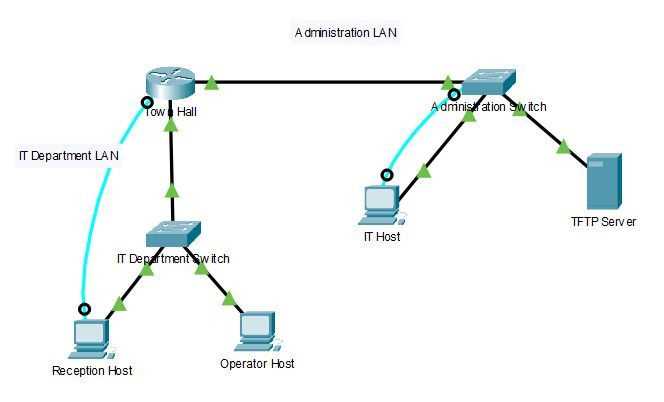 cisco ite chapter 6 exam answers