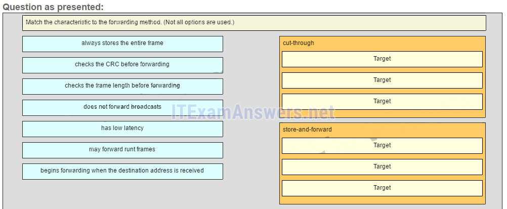 cisco netacad chapter 5 exam answers