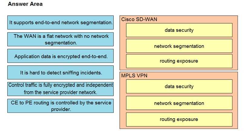 cisco sd wan exam questions and answers