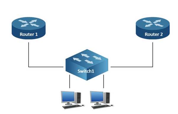 cisco sd wan exam questions and answers