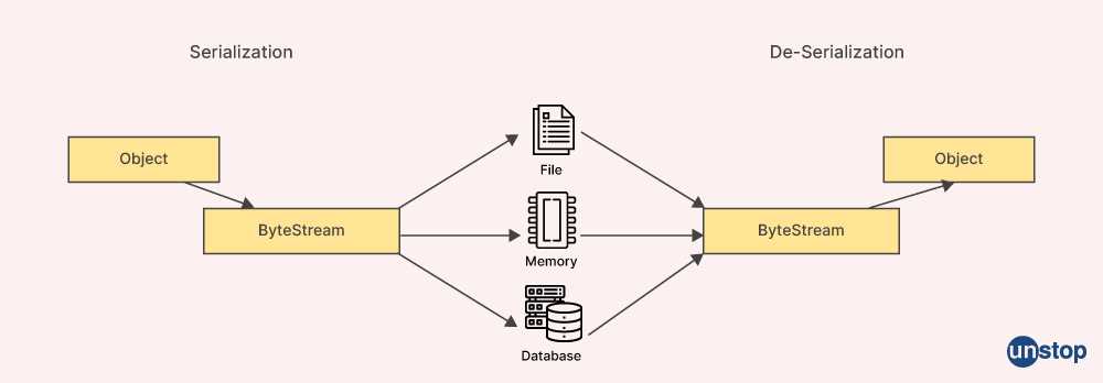 collection interview questions and answers