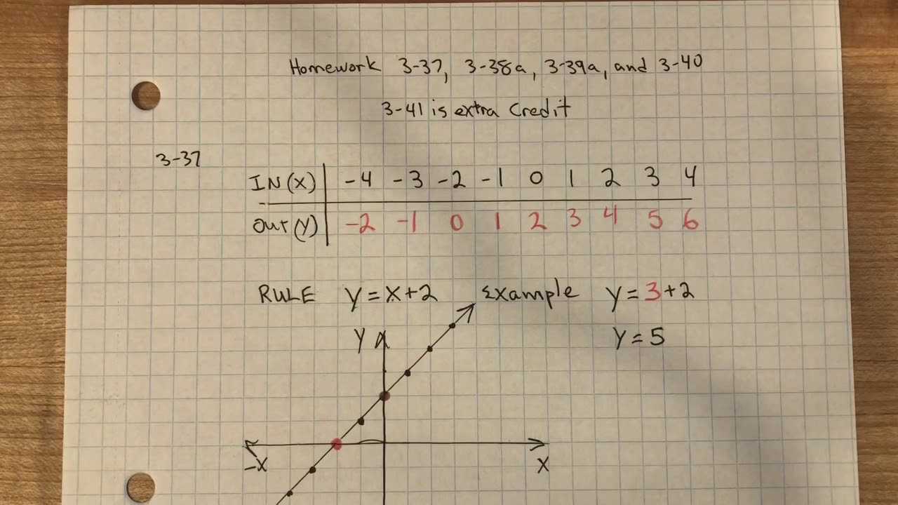 core connections algebra 1 chapter 3 answers