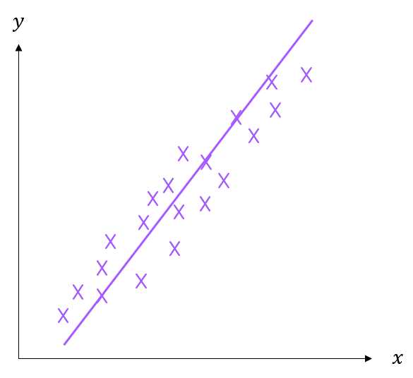 scatter plot correlation and line of best fit exam answers