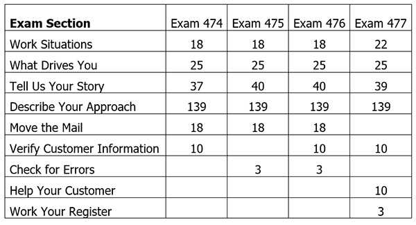 exam 473 usps