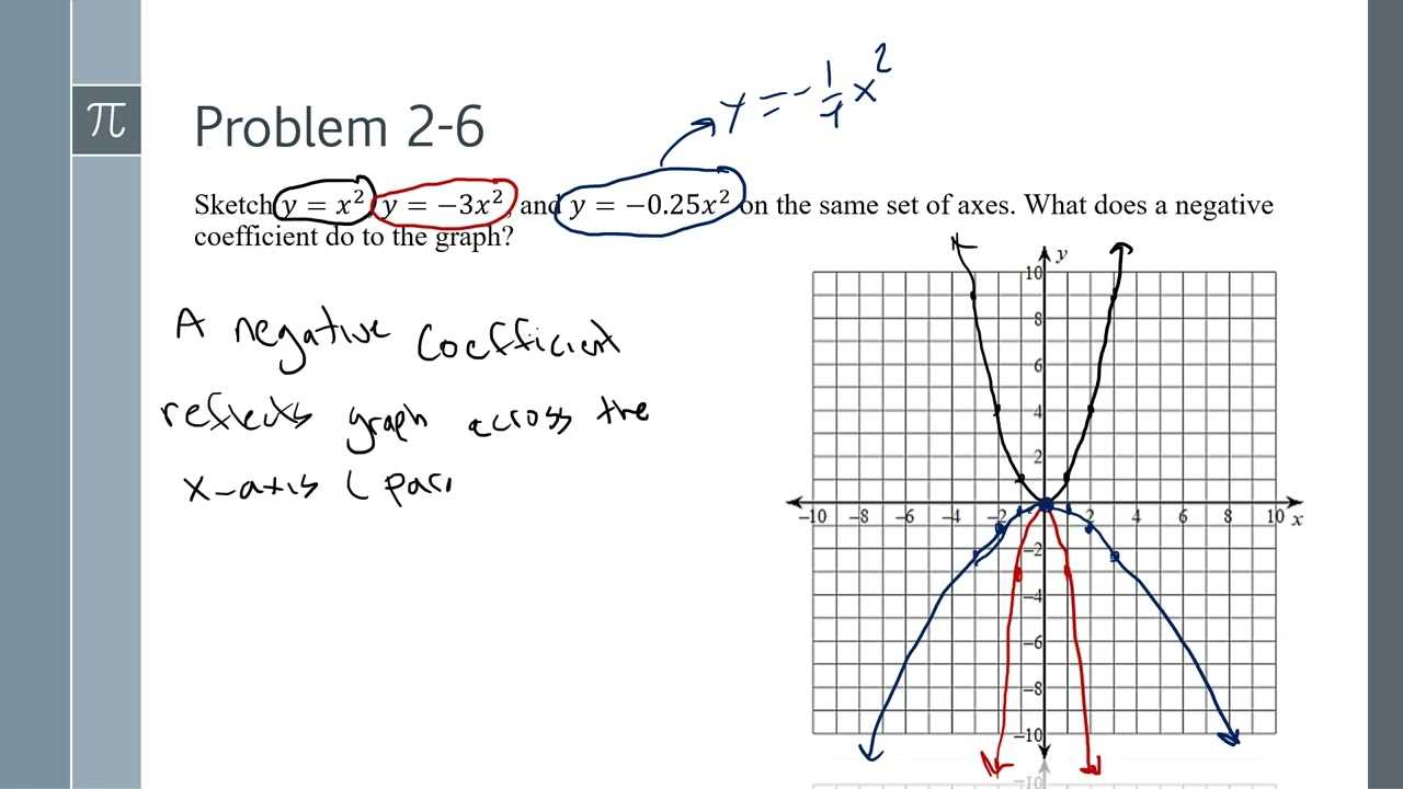 cpm algebra 2 homework answers