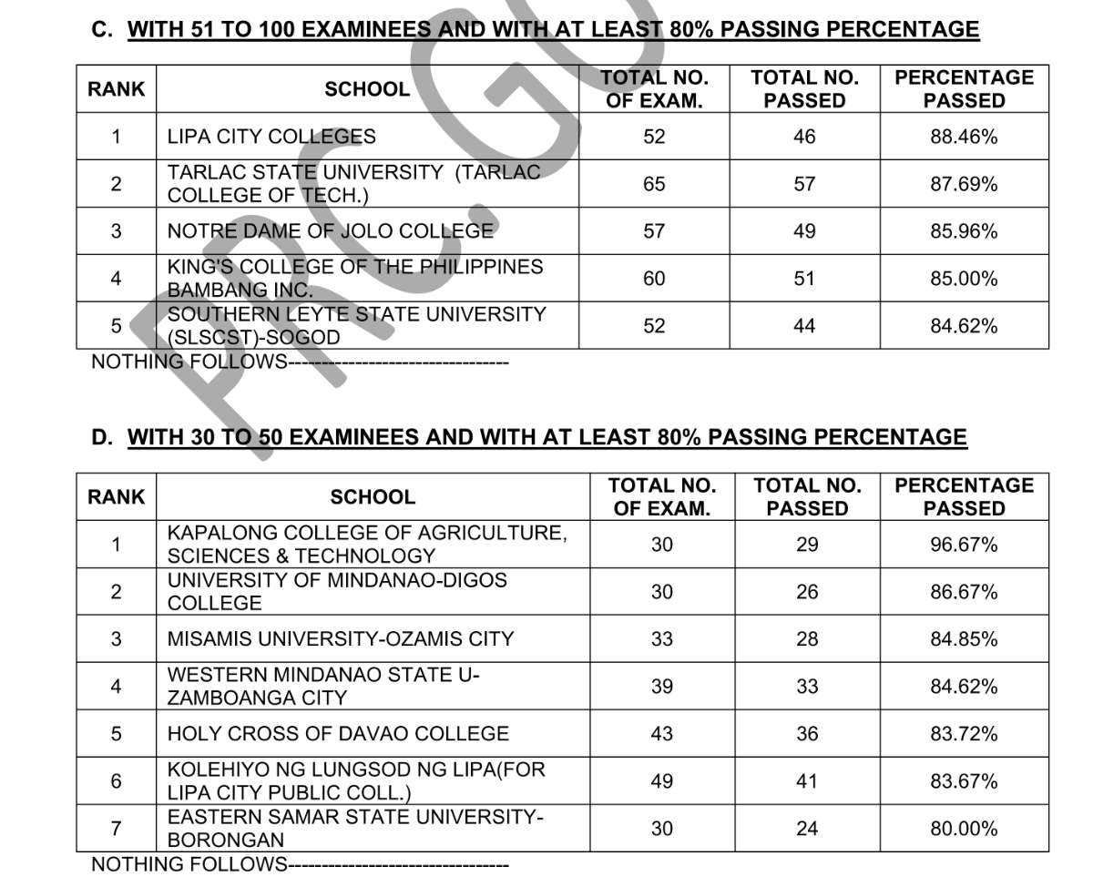 criminologist board exam result 2025