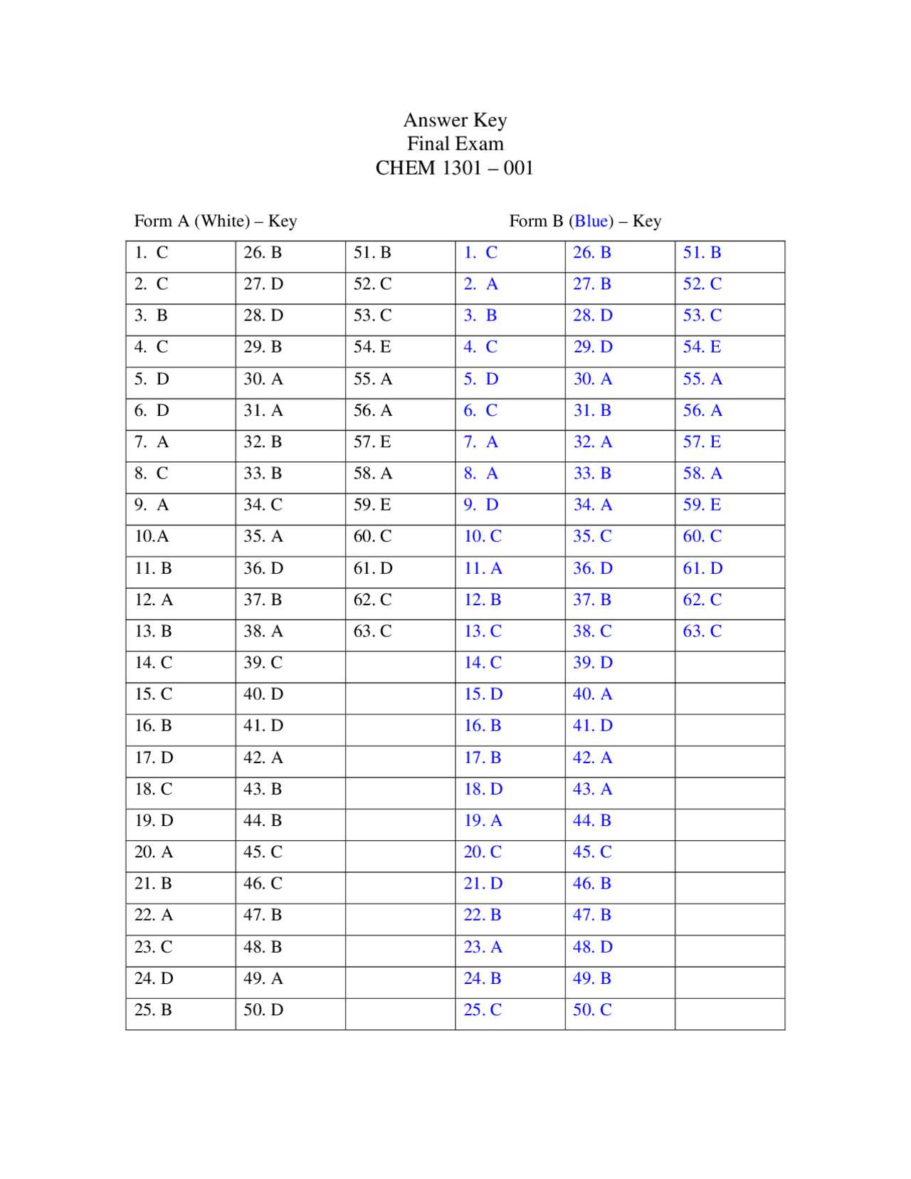 cumulative exam answer key