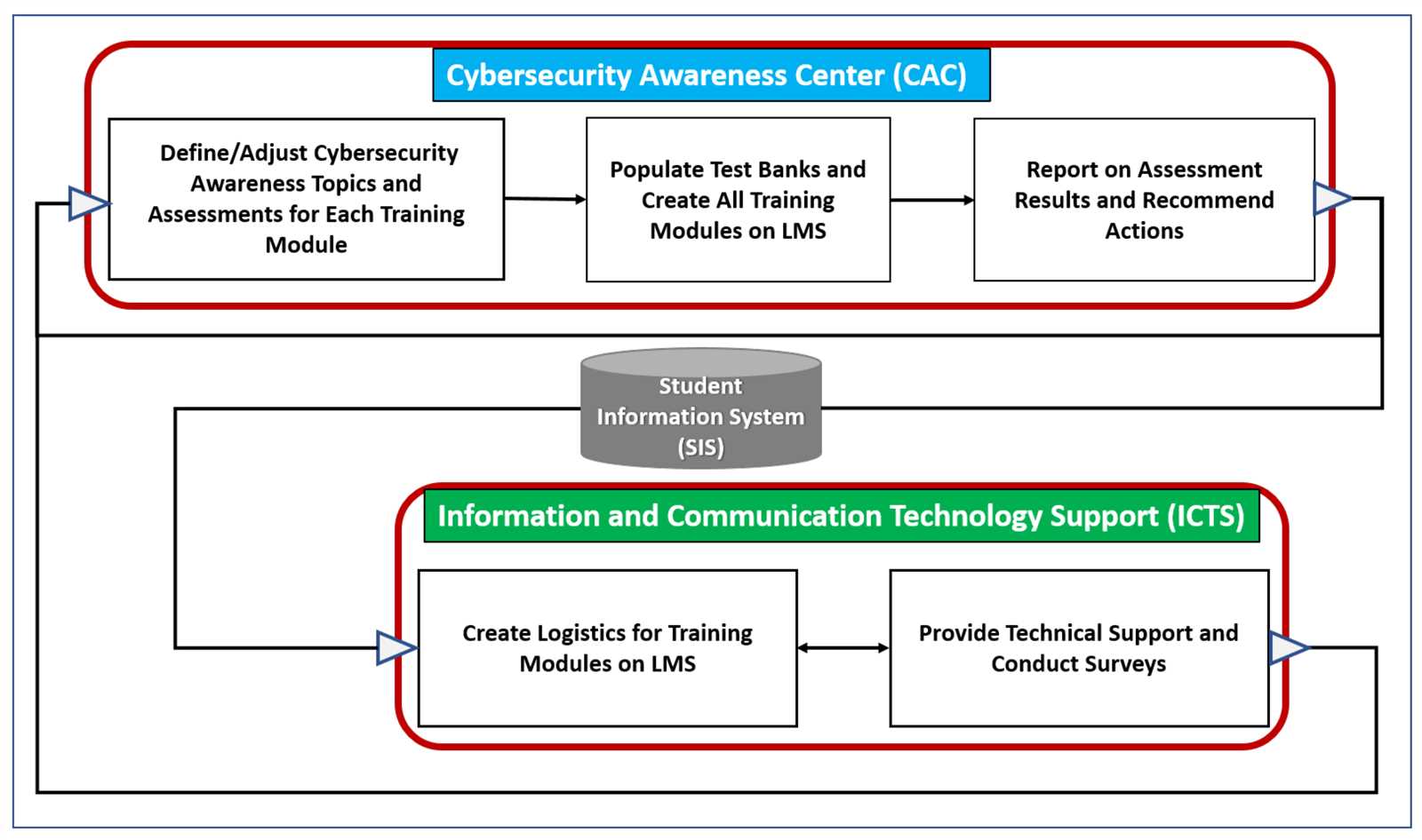 cyber awareness challenge answers