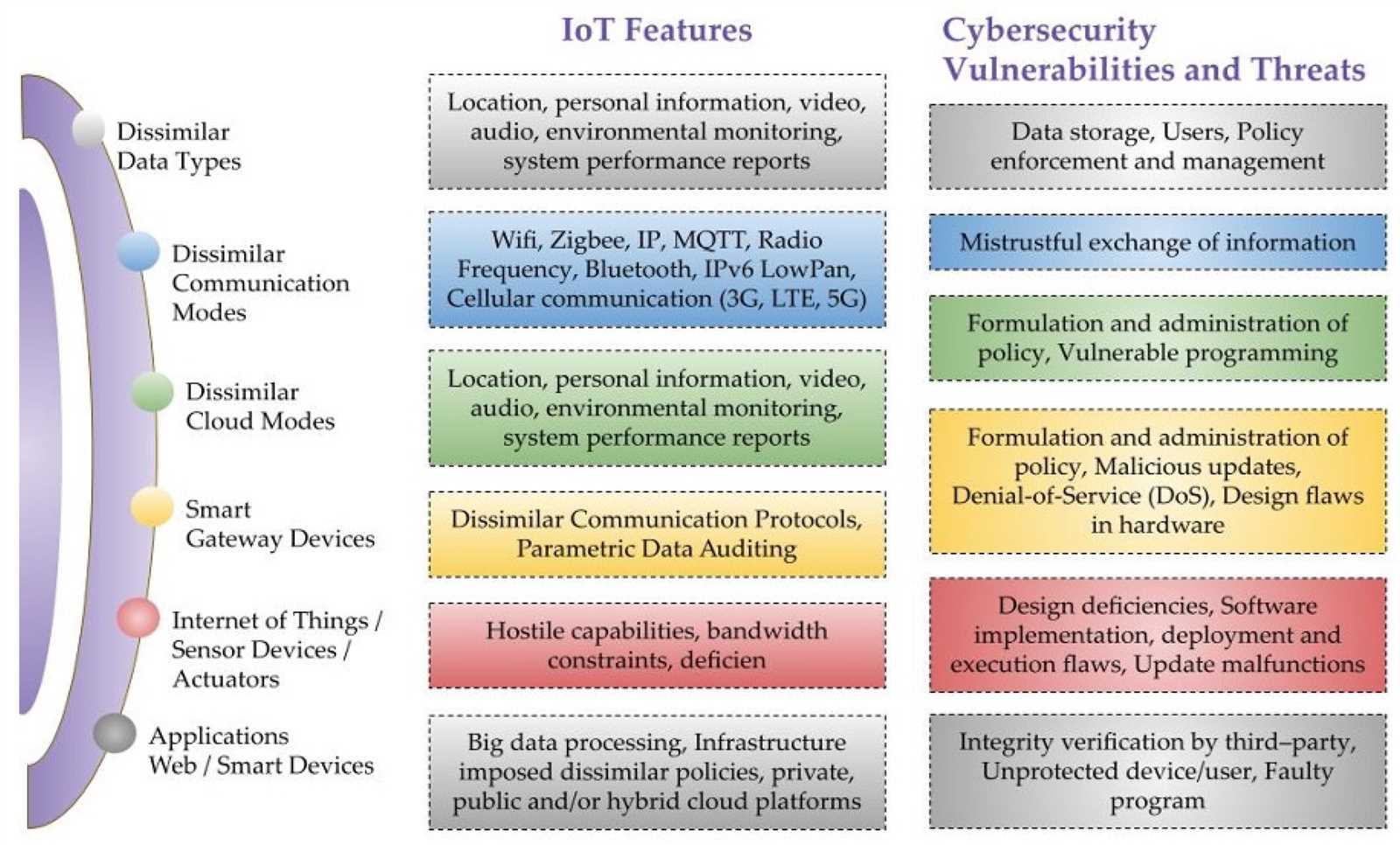 cyber threat intelligence 101 final exam answers