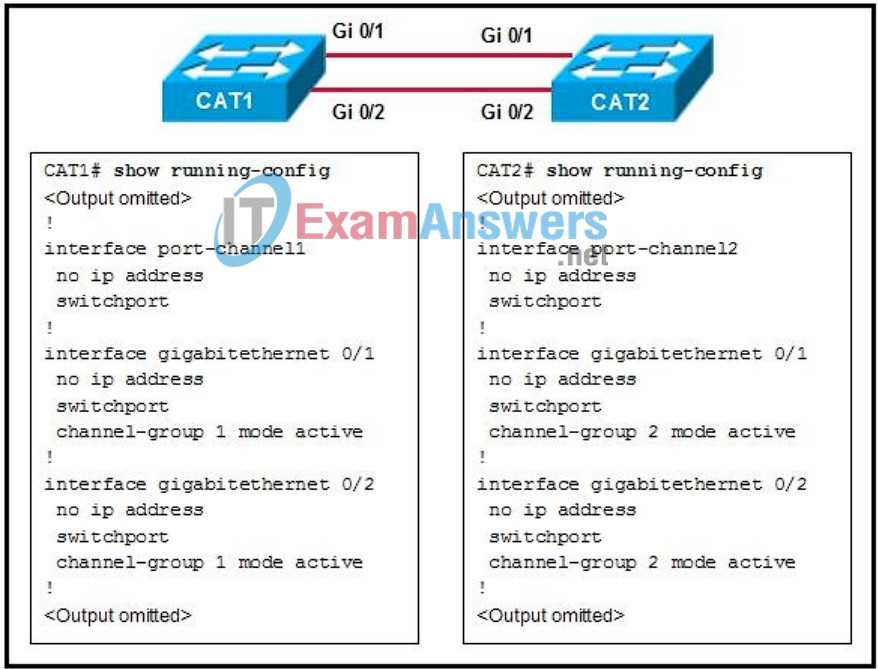 ccnp chapter 1 exam answers