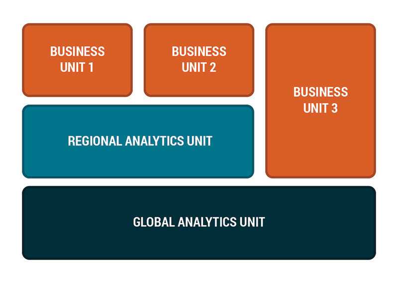 data analytics for business professionals exam answers