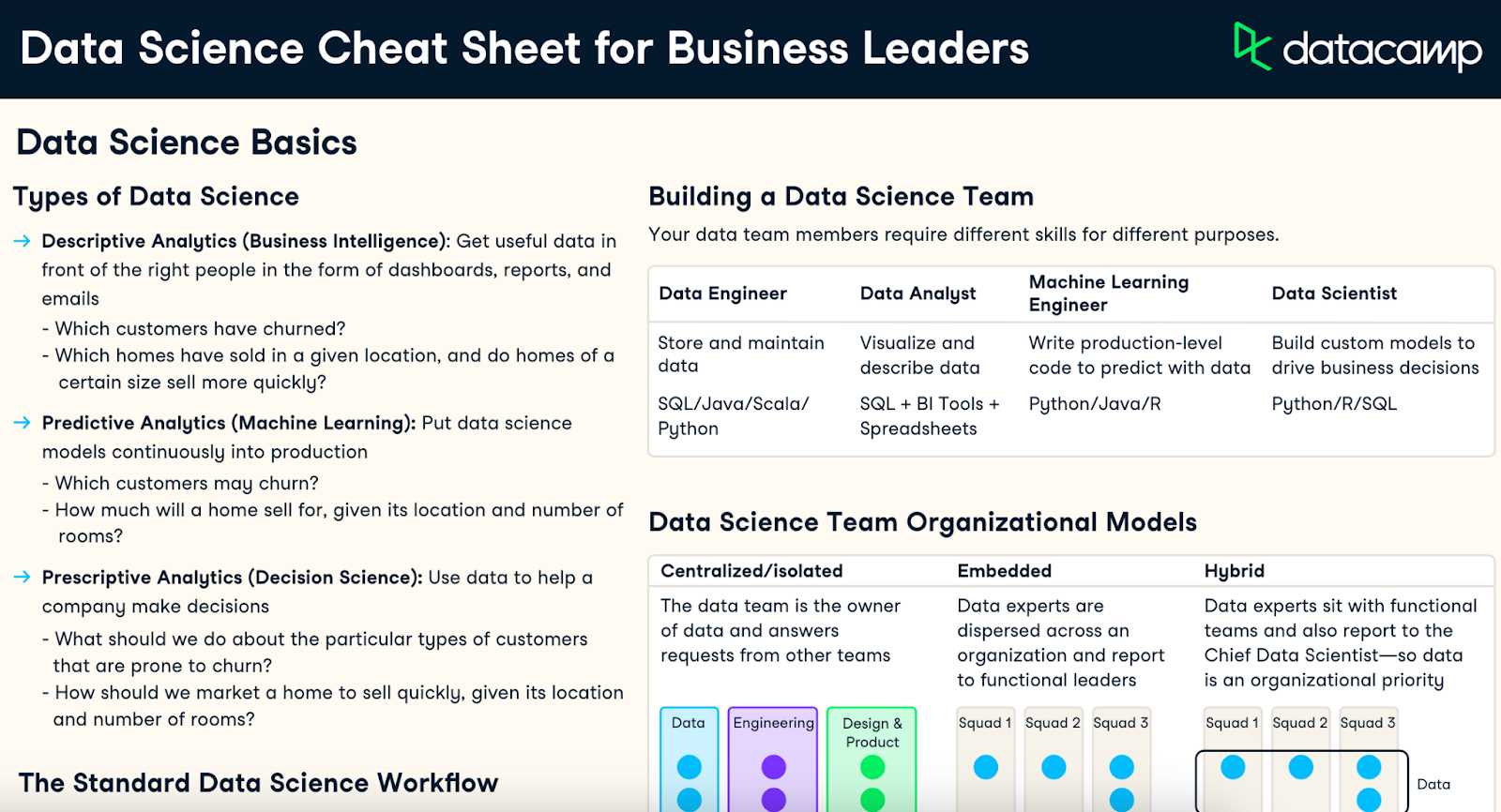 data analytics for business professionals exam answers