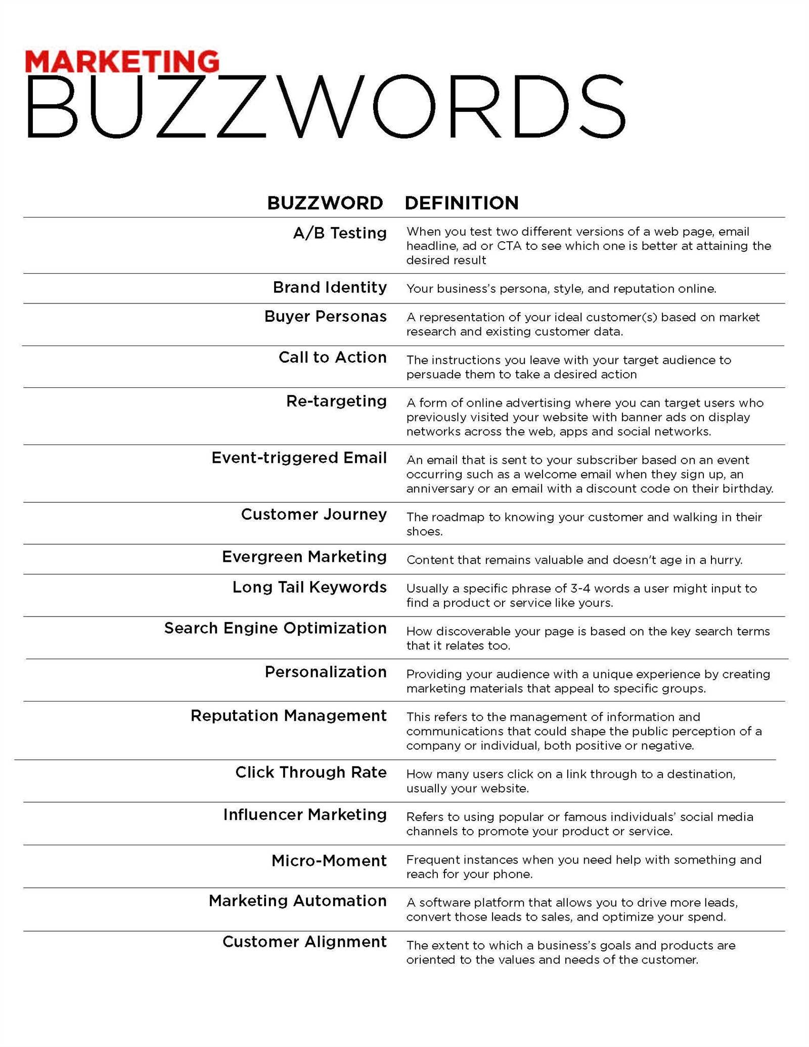 deca marketing cluster exam answer key