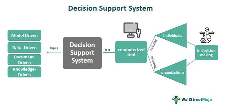 decision support system exam questions and answers