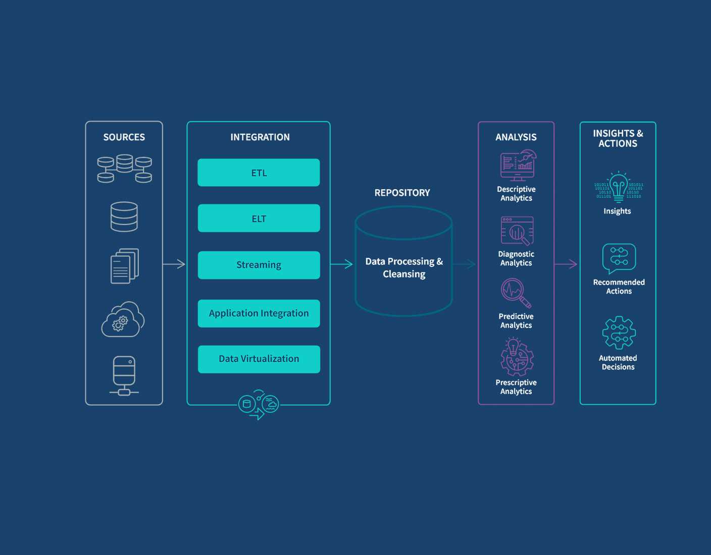 decision support system exam questions and answers