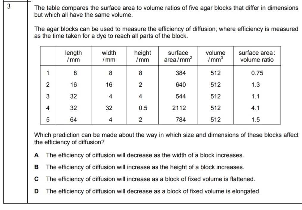 diffusion in agar cubes answer key