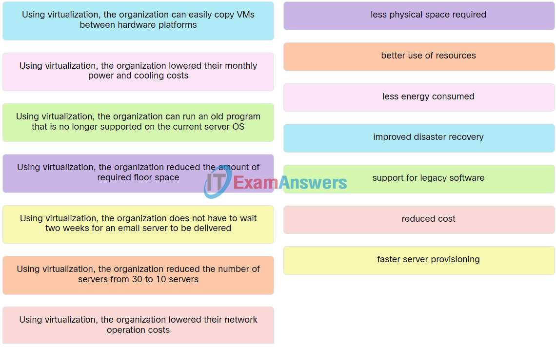 chapter 9 it essentials exam answers