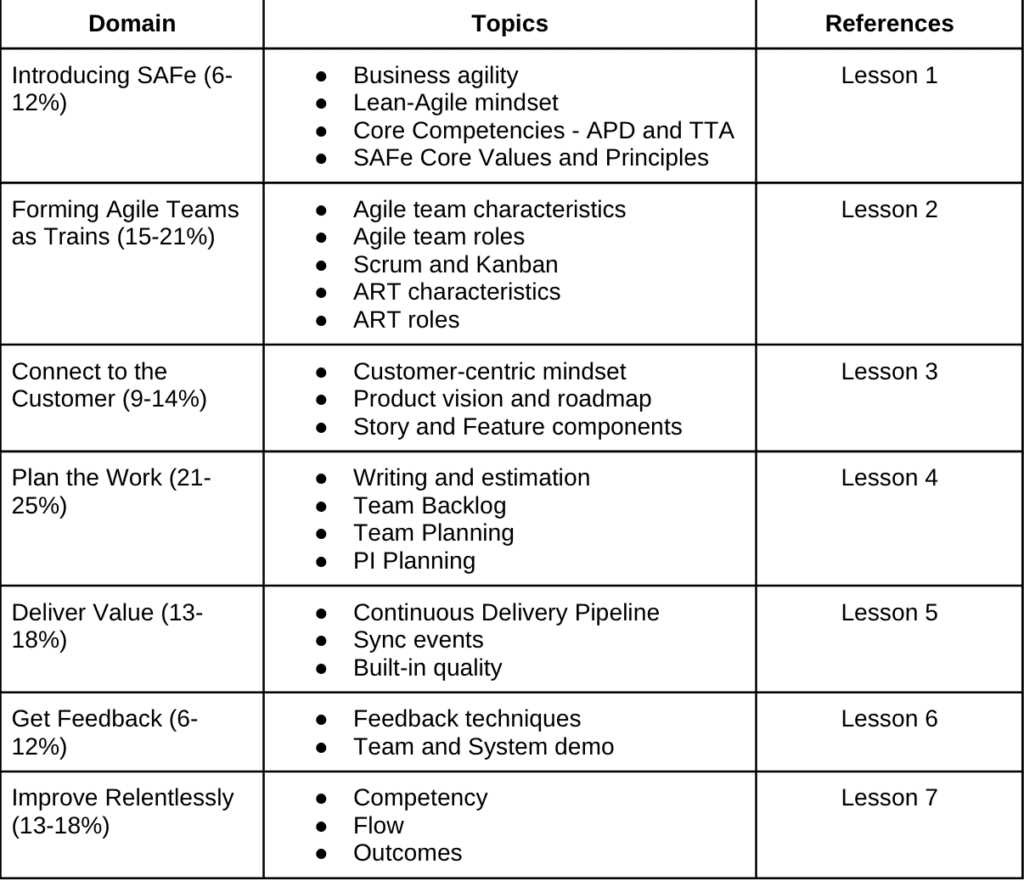 safe practitioner exam questions and answers