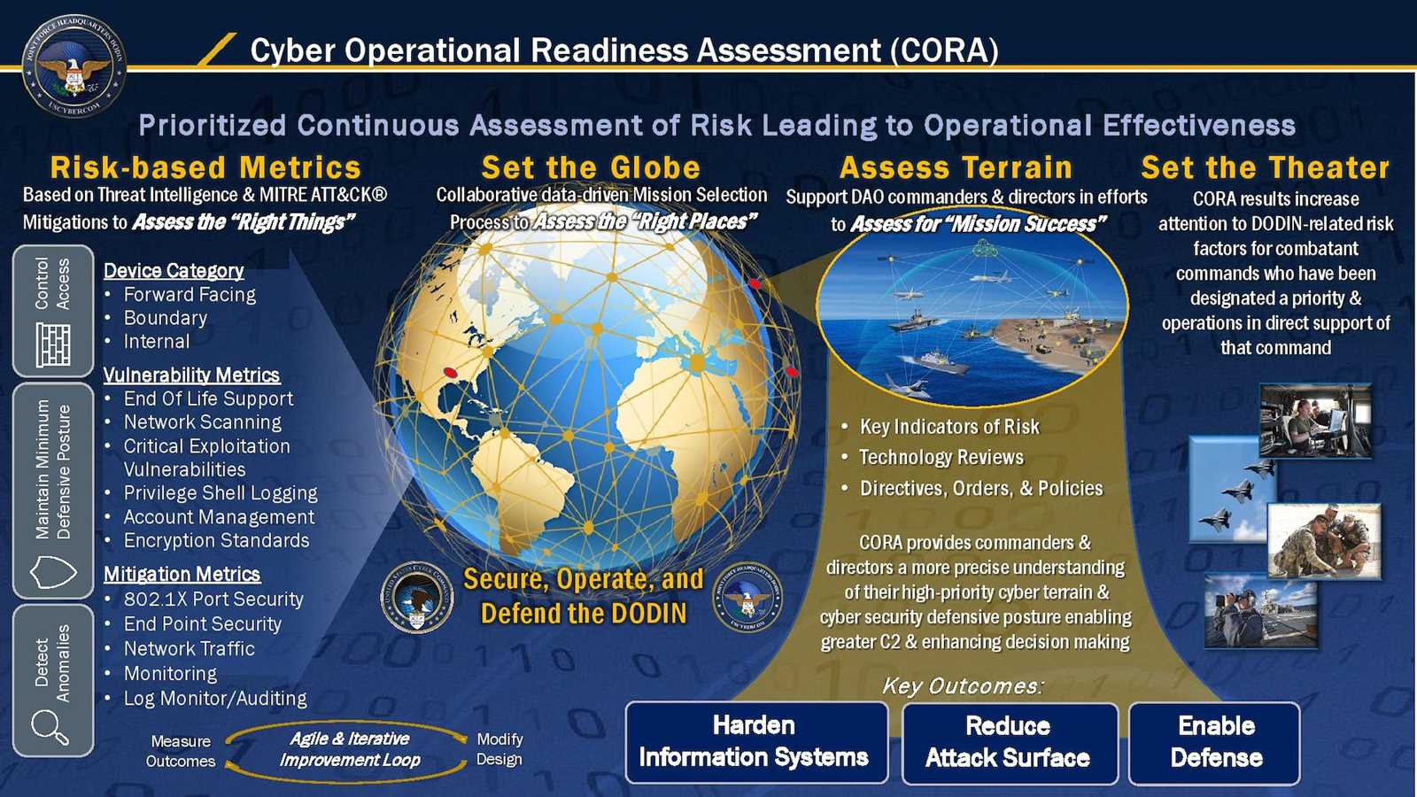 dod information assurance awareness exam