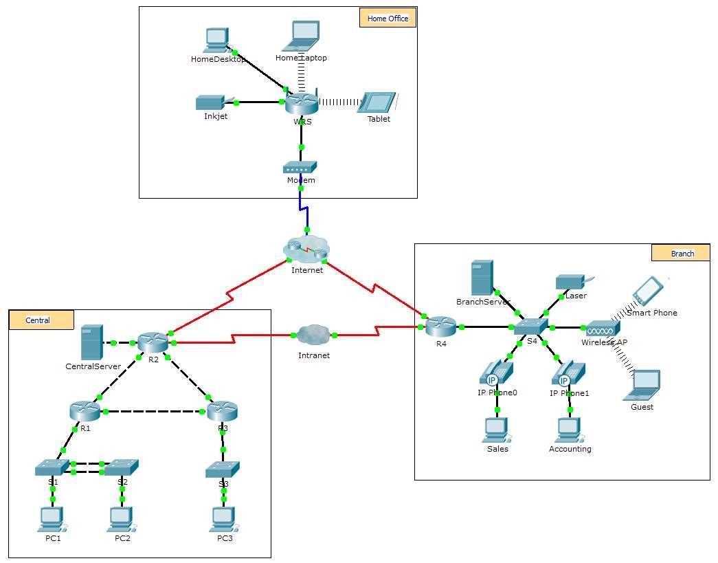 10.3.1.2 packet tracer answers