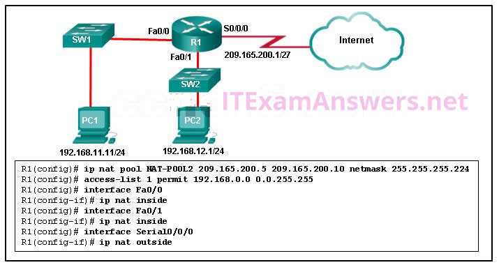 ensa final exam answers