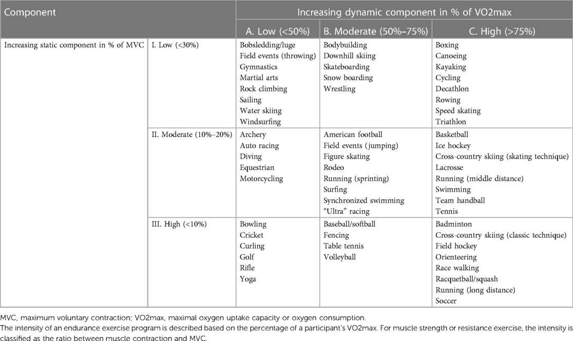 ecg academy level 1 final exam answers