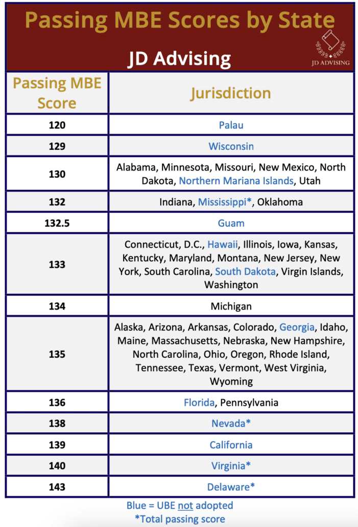 texas bar exam selected answers