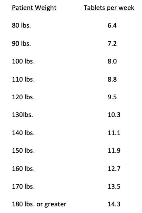 plaquenil eye exam frequency