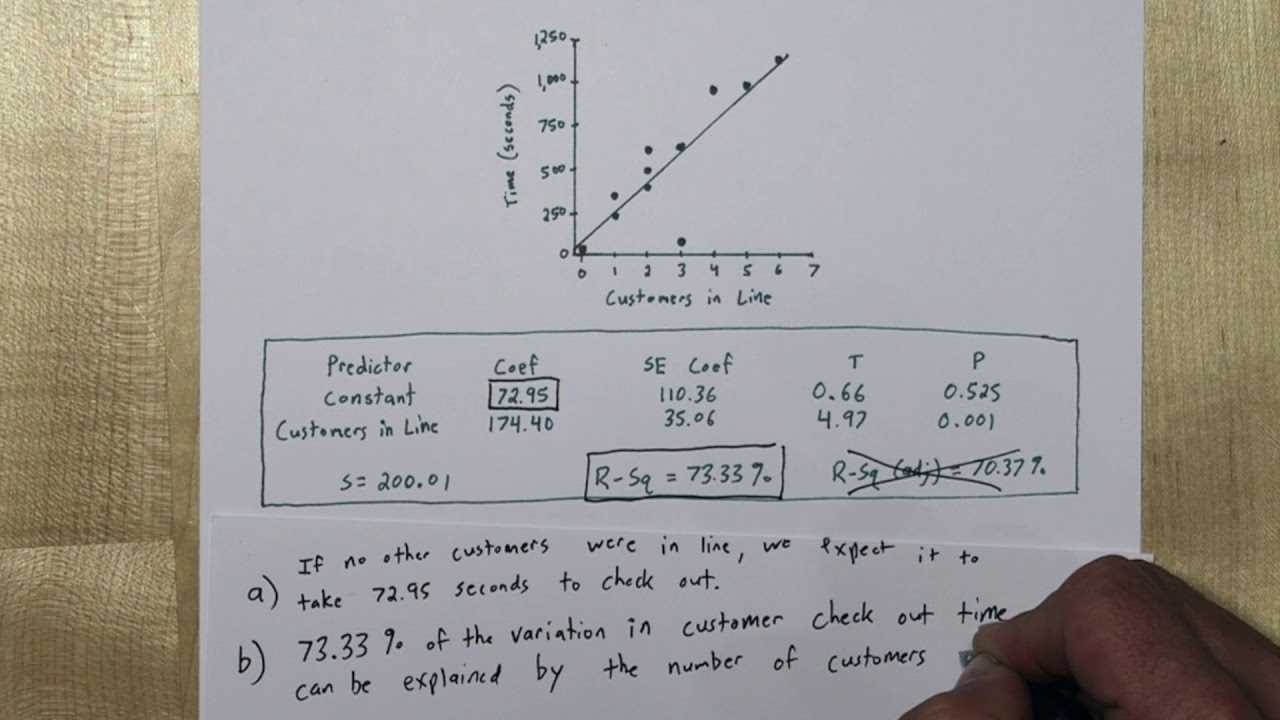 test 9a ap statistics answers