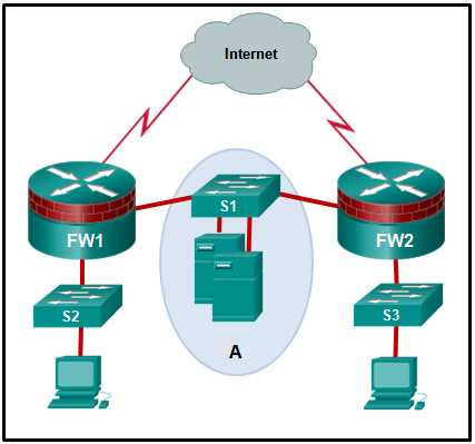 ccna security chapter 5 exam answers