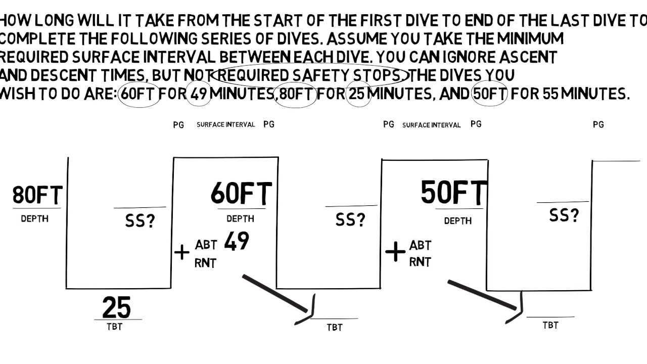 rdp table and erdpml final exam answers