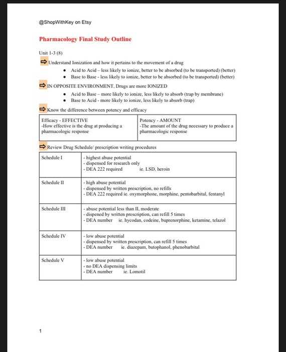 pharmacology exam 1