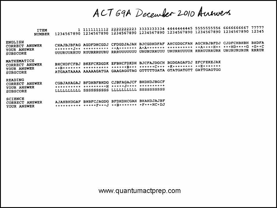 act reading test answer key